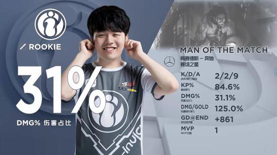 LNG对阵TES数据前瞻：GALA数据全面领先Jackeylove