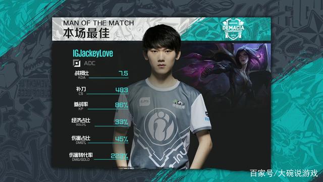 Team Liquid 战胜 paiN，晋级上半区